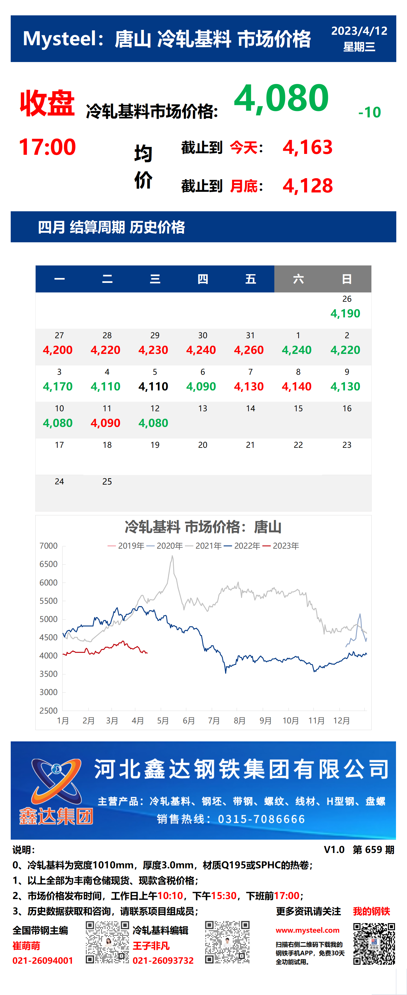 <a href='https://www.mysteel.com/' target='_blank' style='color:#3861ab'>Mysteel</a>：12日唐山冷轧基料市场价格(收盘17:00)