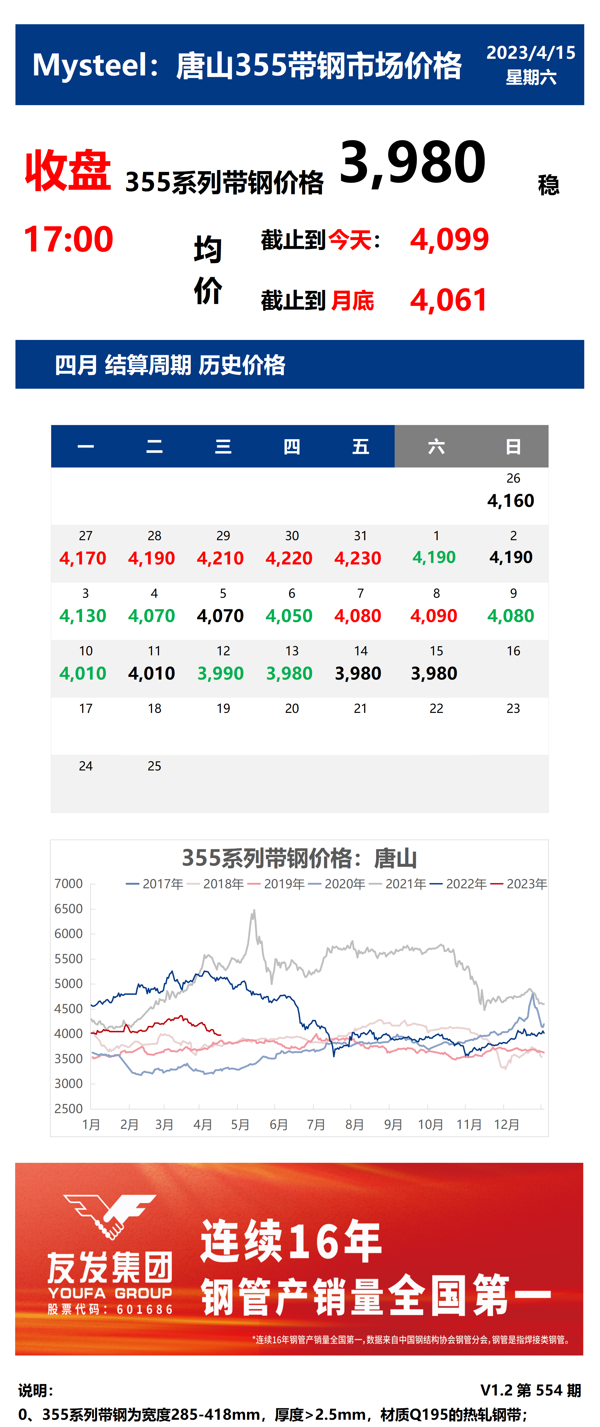 <a href='https://www.mysteel.com/' target='_blank' style='color:#3861ab'>Mysteel</a>：15日唐山355系列带钢市场价格（收盘17:00）