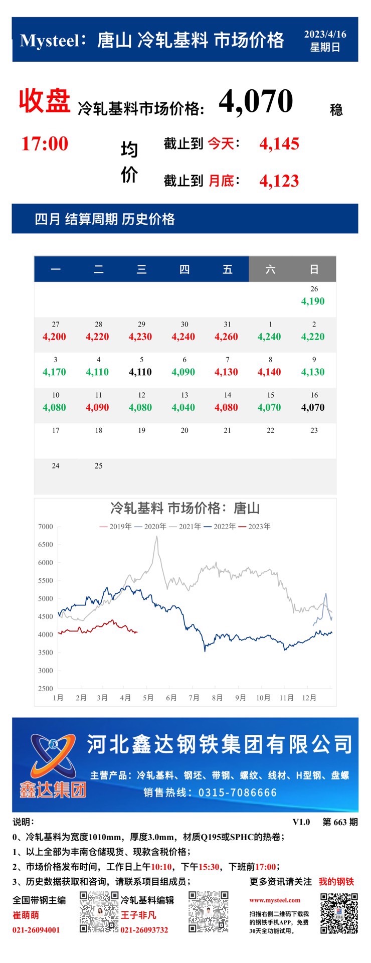 <a href='https://m.mysteel.com/' target='_blank' style='color:#3861ab'>Mysteel</a>：16日唐山冷轧基料市场价格(收盘17:00)