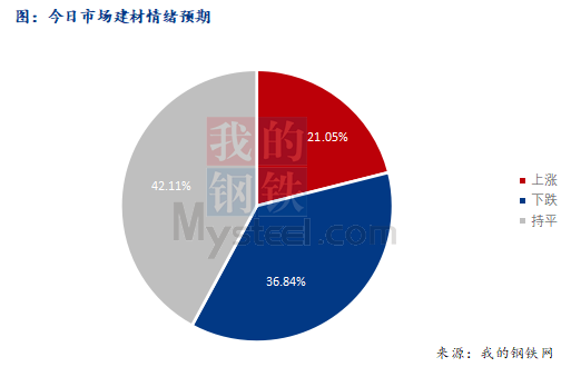 <a href='https://www.mysteel.com/' target='_blank' style='color:#3861ab'>Mysteel</a>早报：西南<a href='https://jiancai.mysteel.com/' target='_blank' style='color:#3861ab'>建筑钢材</a>早盘价格预计窄幅震荡运行