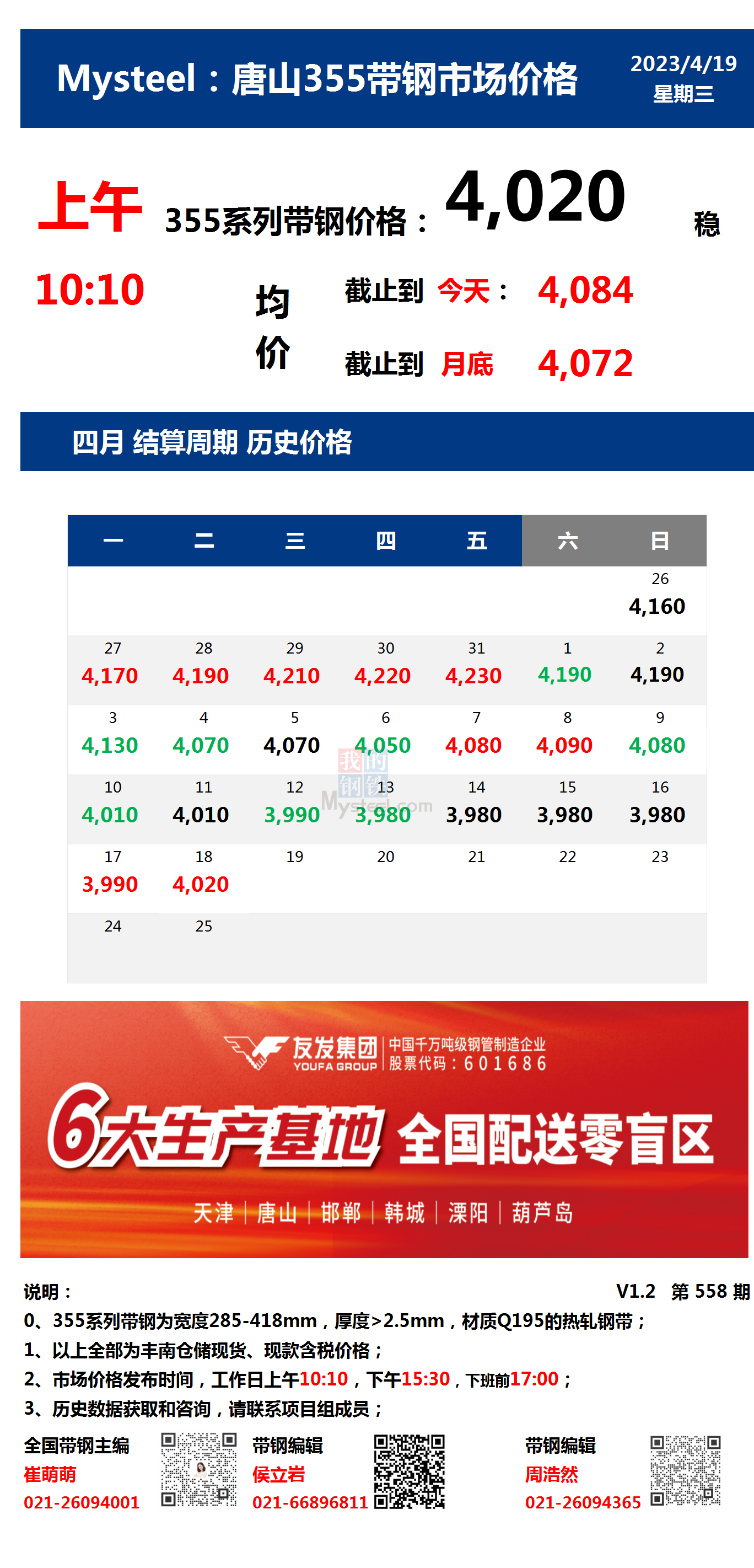 Mystee日报：唐山355系列带钢市场价格（上午10:10）