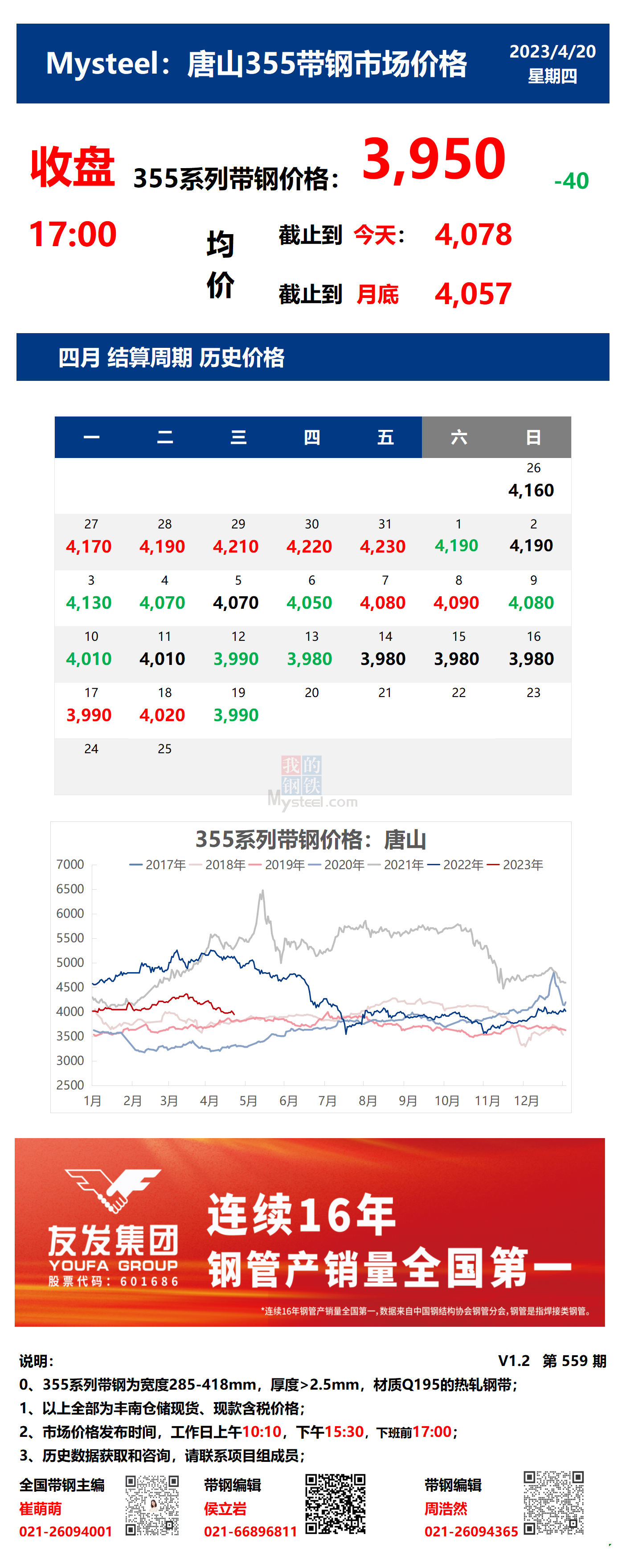 <a href='https://www.mysteel.com/' target='_blank' style='color:#3861ab'>Mysteel</a>：20日唐山355系列带钢市场价格（下午15:30）