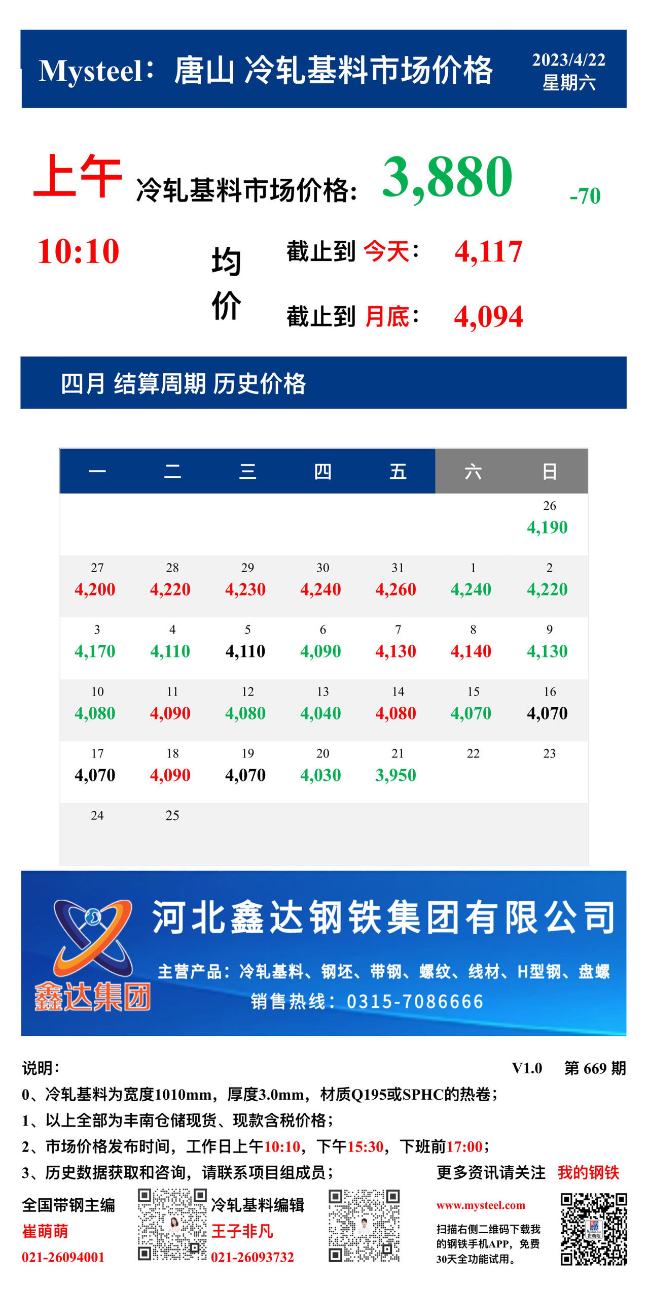 <a href='https://www.mysteel.com/' target='_blank' style='color:#3861ab'>Mysteel</a>：22日唐山冷轧基料市场价格(上午10:10)