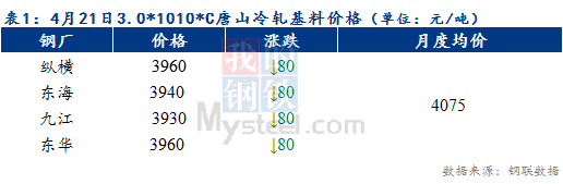 Mysteel早报：天津冷镀板卷价格预计持稳运行