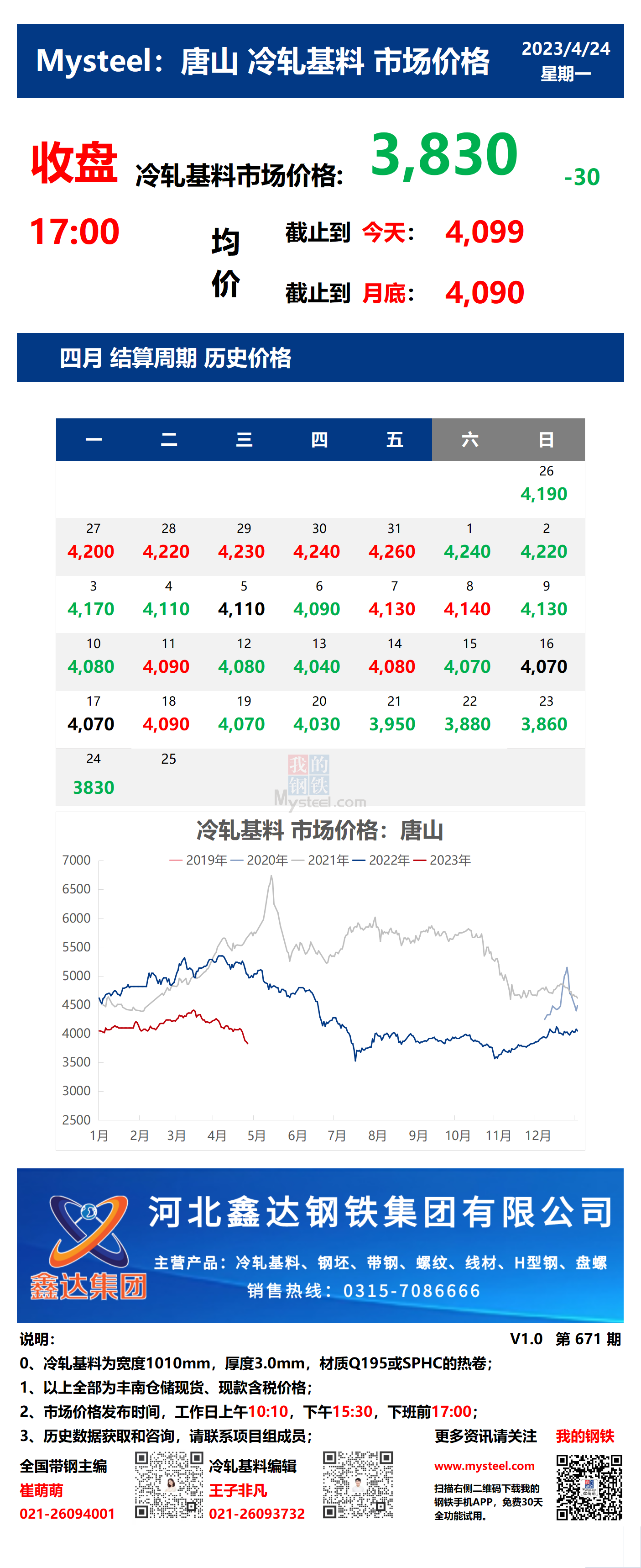 <a href='https://www.mysteel.com/' target='_blank' style='color:#3861ab'>Mysteel</a>：24日唐山冷轧基料市场价格(收盘17:00)