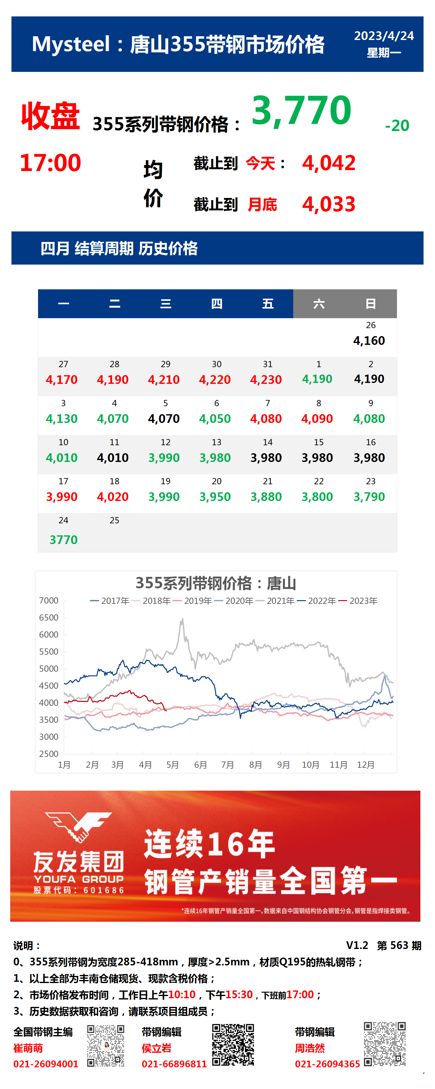 <a href='https://www.mysteel.com/' target='_blank' style='color:#3861ab'>Mysteel</a>：24日唐山355系列带钢市场价格（收盘17:00）