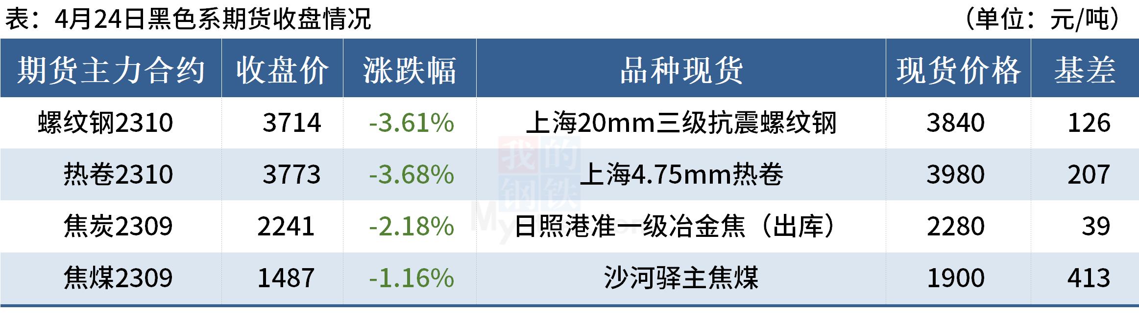 D:\Users\Desktop\晚餐\晚餐图片\晚餐3.png晚餐3