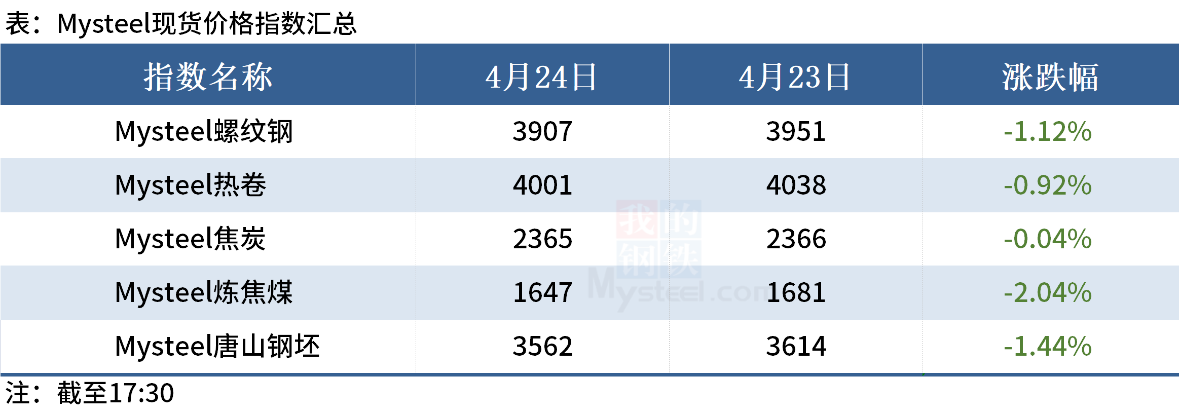 D:\Users\Desktop\晚餐\晚餐图片\晚餐1.png晚餐1