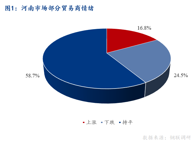 <a href='https://www.mysteel.com/' target='_blank' style='color:#3861ab'>Mysteel</a>早报：河南建筑钢材早盘价格预计趋稳运行