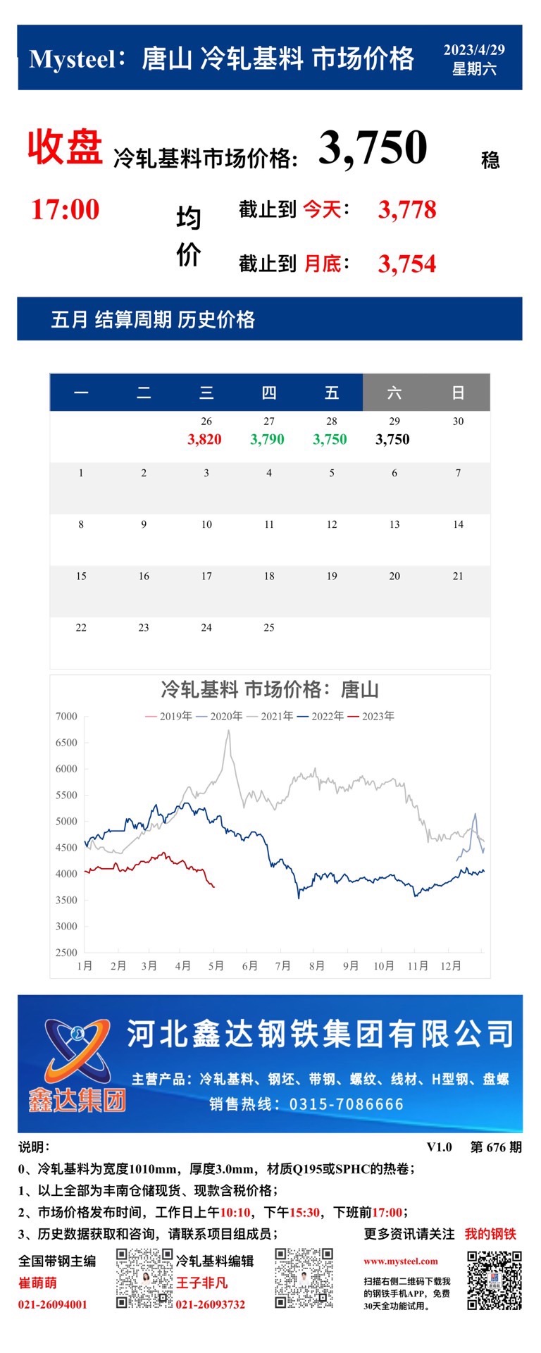 <a href='https://m.mysteel.com/' target='_blank' style='color:#3861ab'>Mysteel</a>：29日唐山冷轧基料市场价格(收盘17:00)