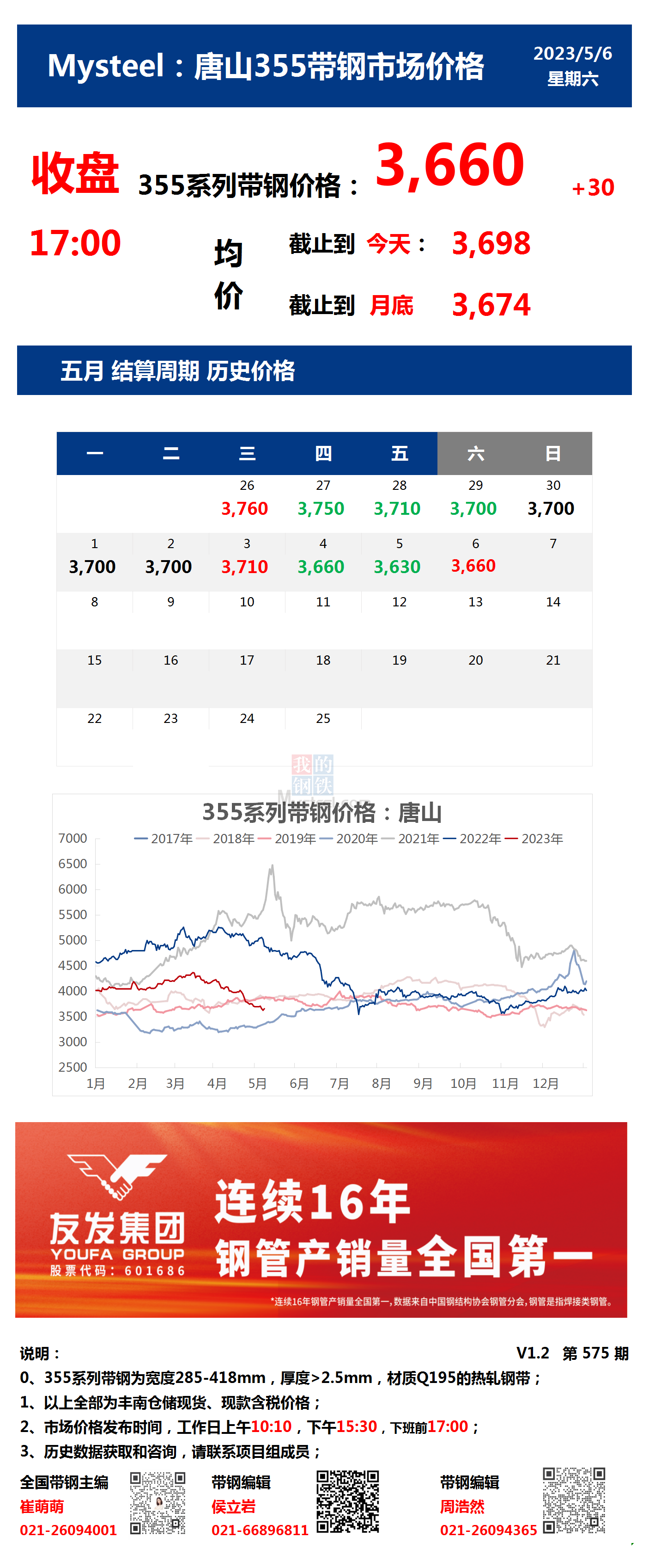 <a href='https://www.mysteel.com/' target='_blank' style='color:#3861ab'>Mysteel</a>：6日唐山355系列带钢市场价格（收盘17:00）