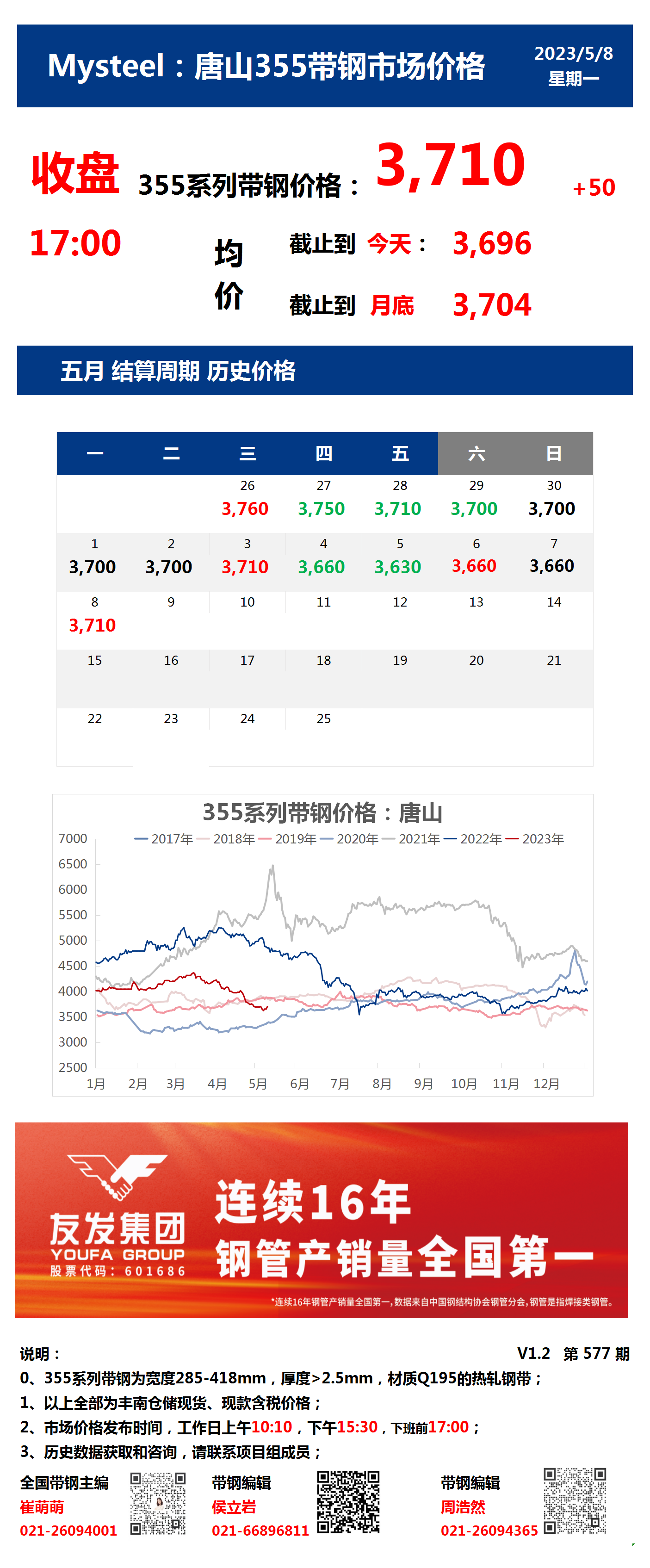 <a href='https://www.mysteel.com/' target='_blank' style='color:#3861ab'>Mysteel</a>：8日唐山355系列带钢市场价格（收盘17:00）