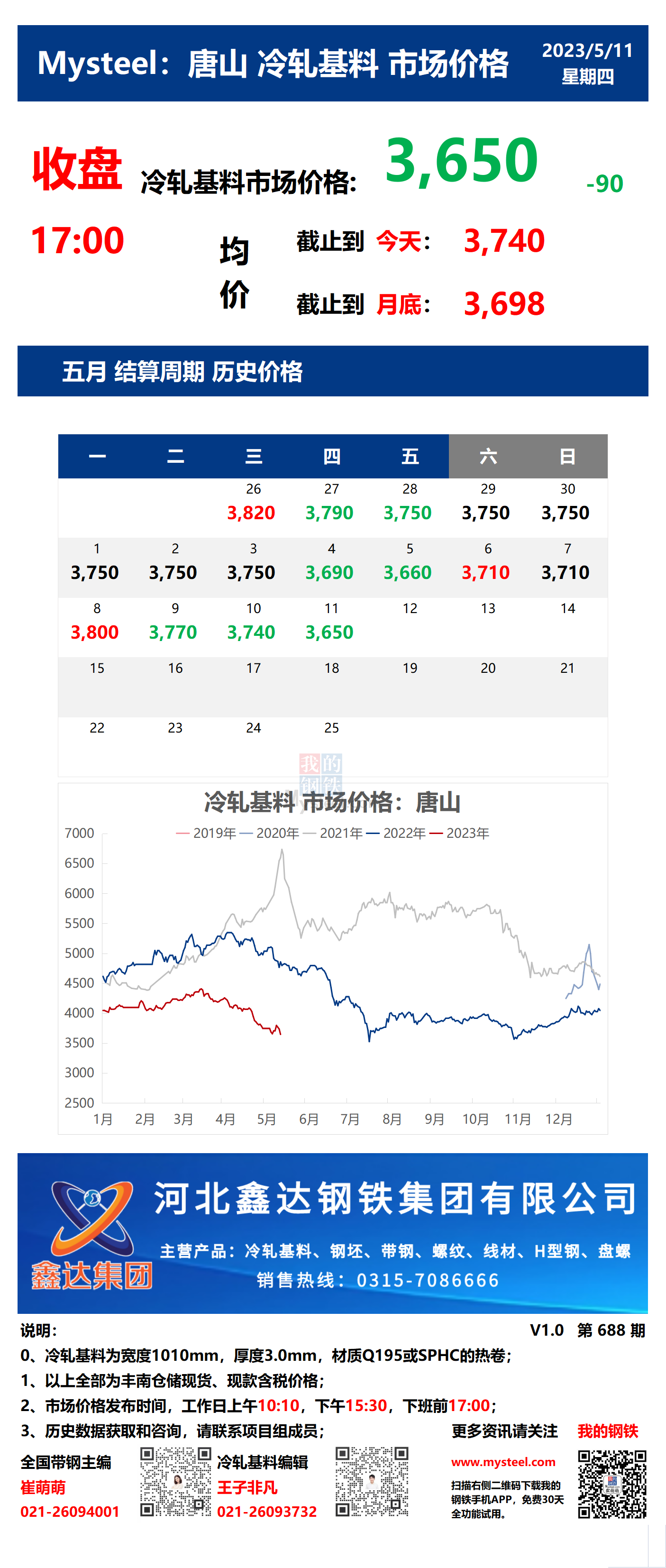 <a href='https://m.mysteel.com/' target='_blank' style='color:#3861ab'>Mysteel</a>：11日唐山冷轧基料市场价格(收盘17:00)