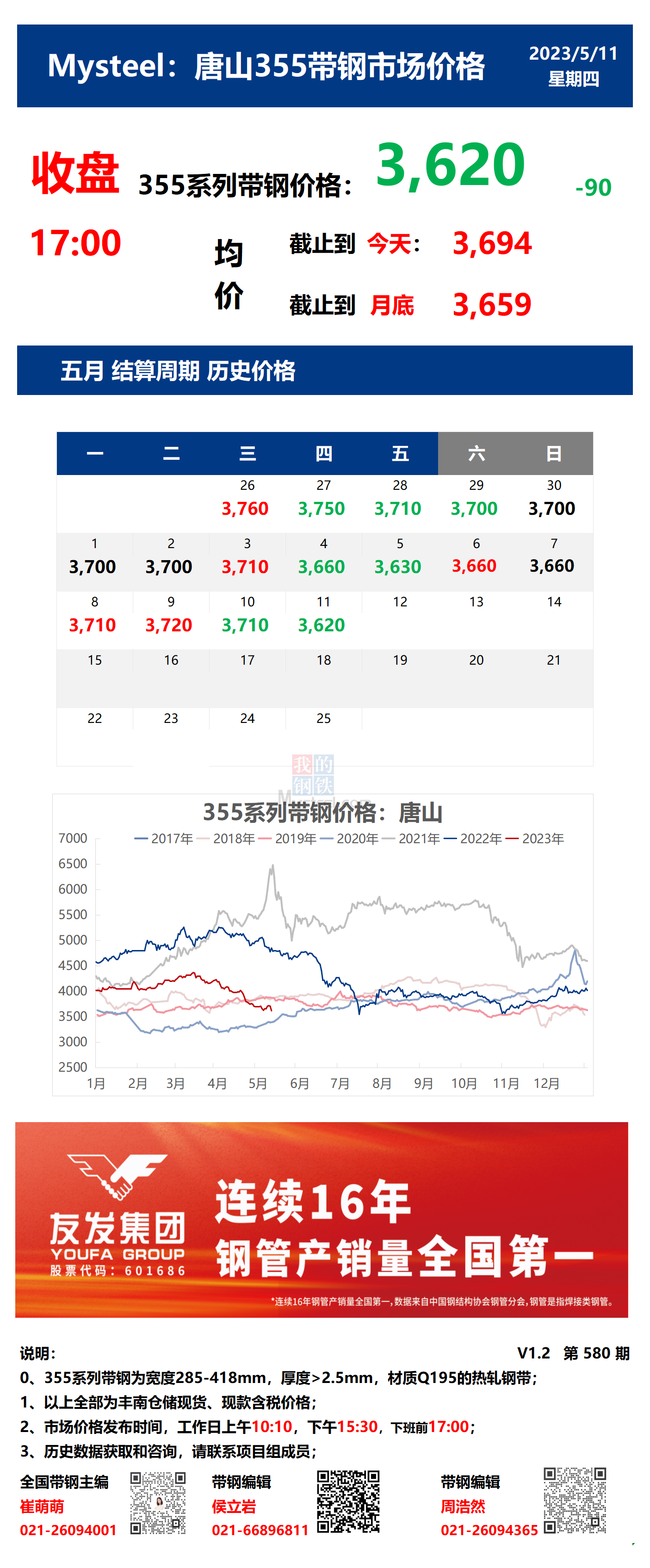 <a href='https://m.mysteel.com/' target='_blank' style='color:#3861ab'>Mysteel</a>：11日唐山355系列带钢市场价格（收盘17:00）