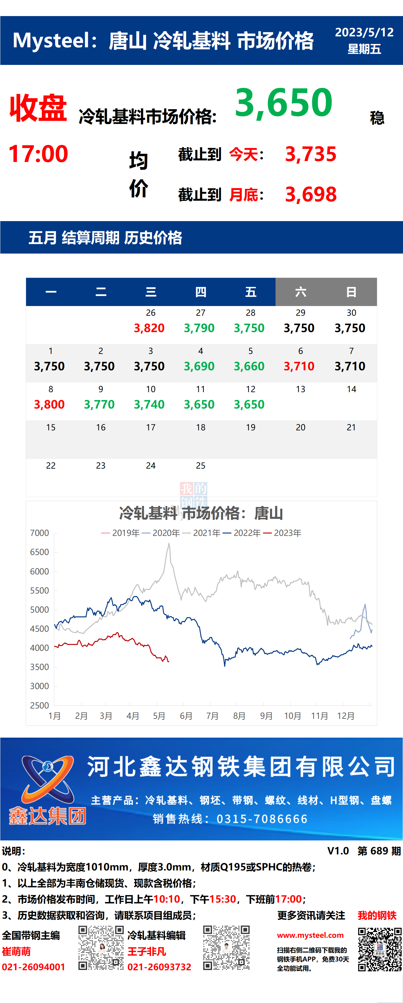 <a href='https://www.mysteel.com/' target='_blank' style='color:#3861ab'>Mysteel</a>：12日唐山冷轧基料市场价格(收盘17:00)