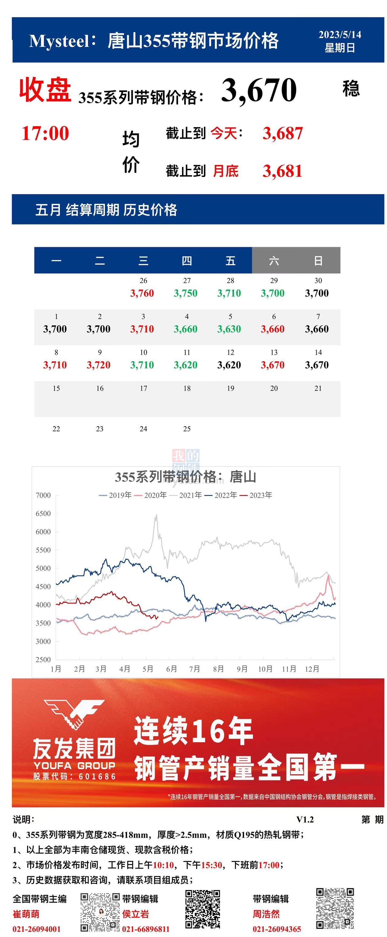 <a href='https://www.mysteel.com/' target='_blank' style='color:#3861ab'>Mysteel</a>：14日唐山355系列带钢市场价格（收盘17:00