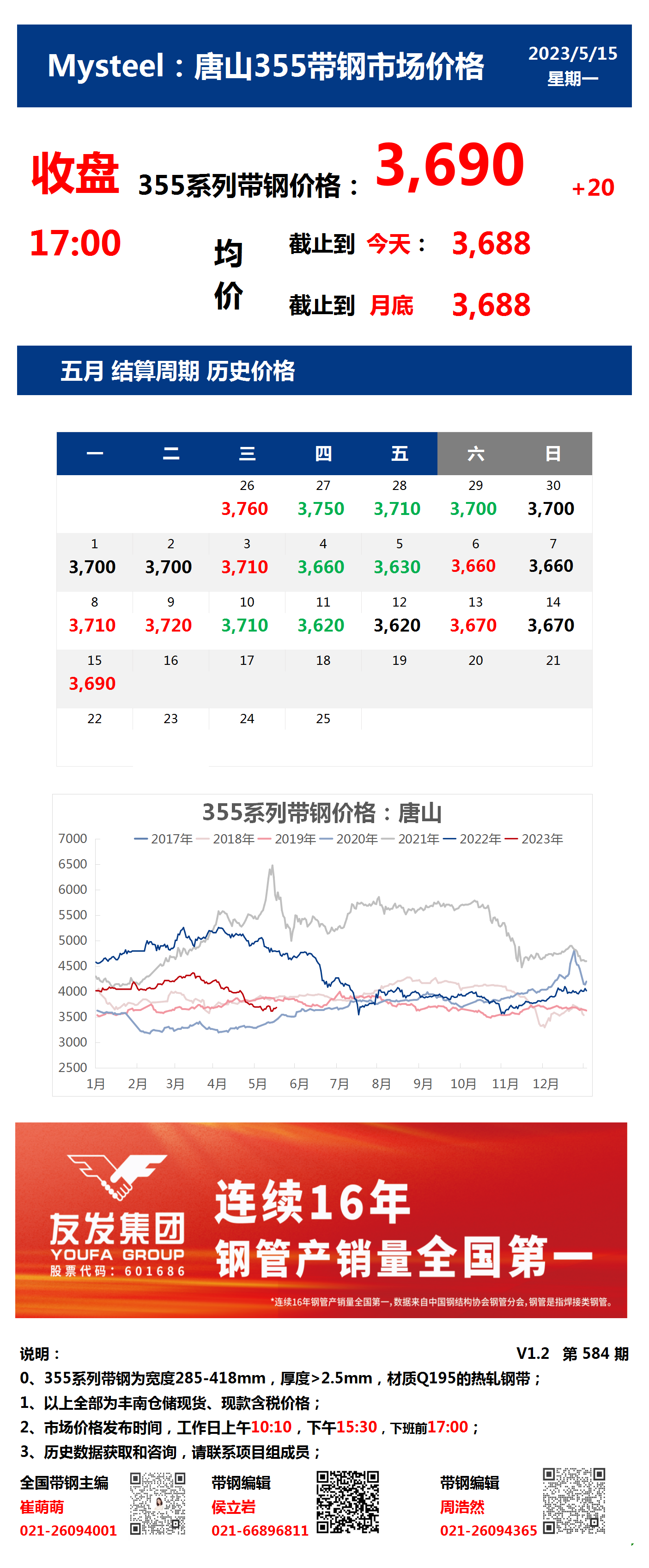 <a href='https://m.mysteel.com/' target='_blank' style='color:#3861ab'>Mysteel</a>：15日唐山355系列带钢市场价格（收盘17:00）