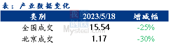 <a href='https://m.mysteel.com/' target='_blank' style='color:#3861ab'>Mysteel</a>早报：北京<a href='https://m.mysteel.com/market/p-968-----010101-0--------1.html' target='_blank' style='color:#3861ab'>建筑钢材</a>早盘价格预计小幅下跌