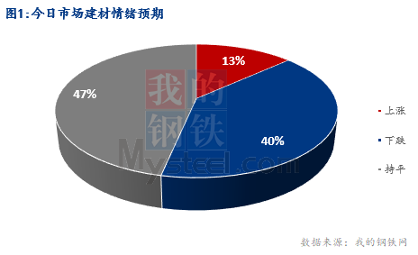 <a href='https://www.mysteel.com/' target='_blank' style='color:#3861ab'>Mysteel</a>早报：湖北建筑钢材早盘价格偏弱震荡