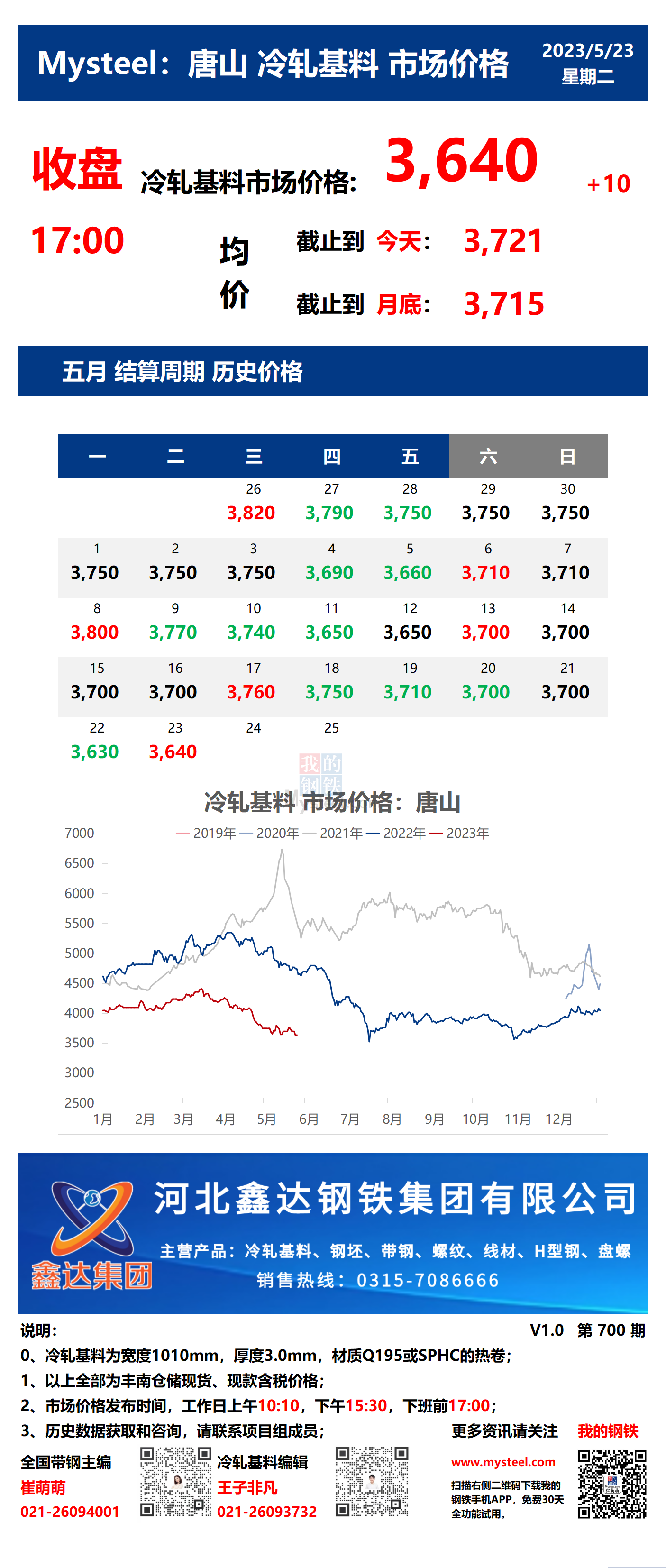 <a href='https://www.mysteel.com/' target='_blank' style='color:#3861ab'>Mysteel</a>：23日唐山冷轧基料市场价格(收盘17:00)