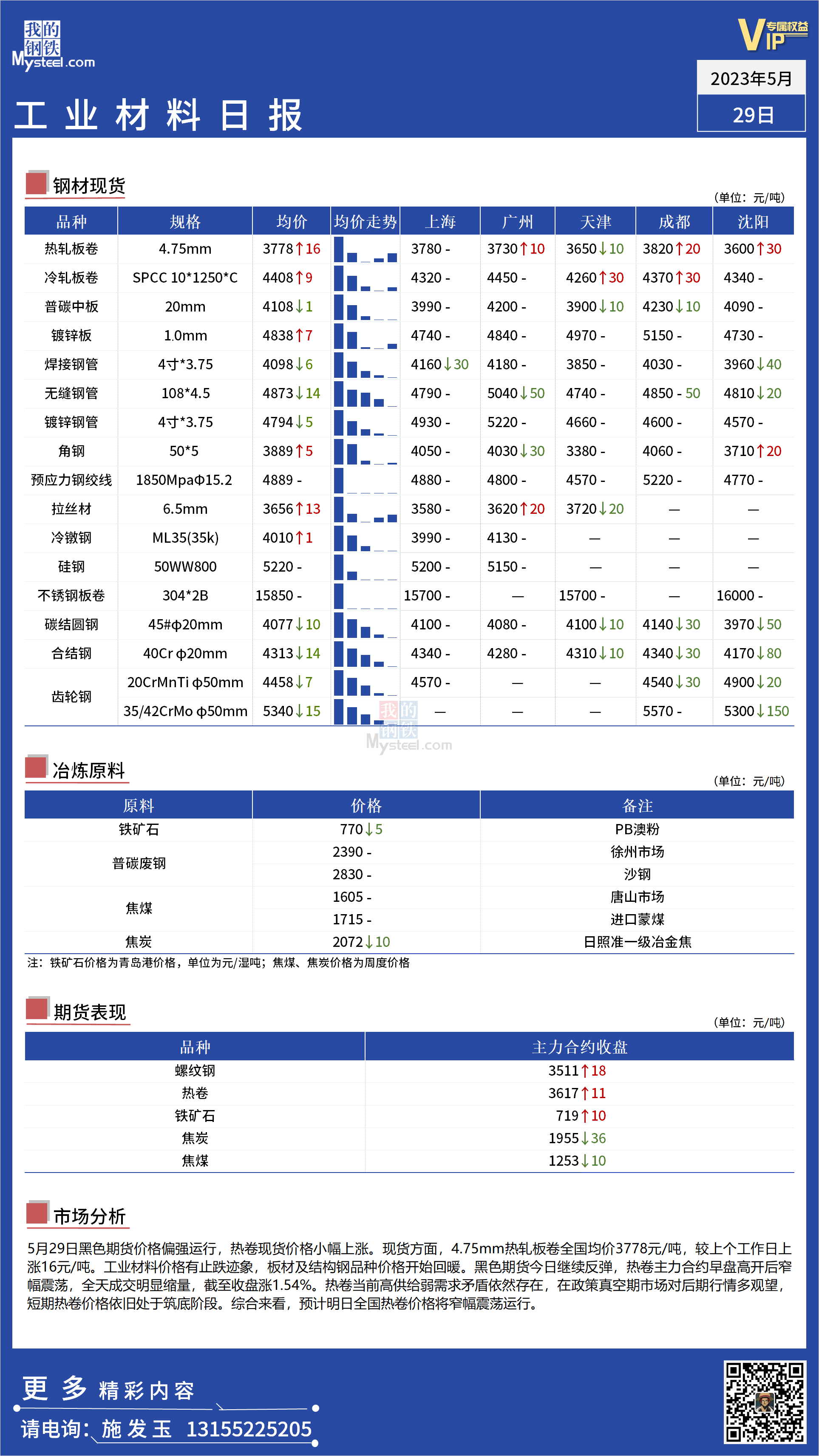 <a href='https://www.mysteel.com/' target='_blank' style='color:#3861ab'>Mysteel</a>：全国工业材料价格小幅回暖