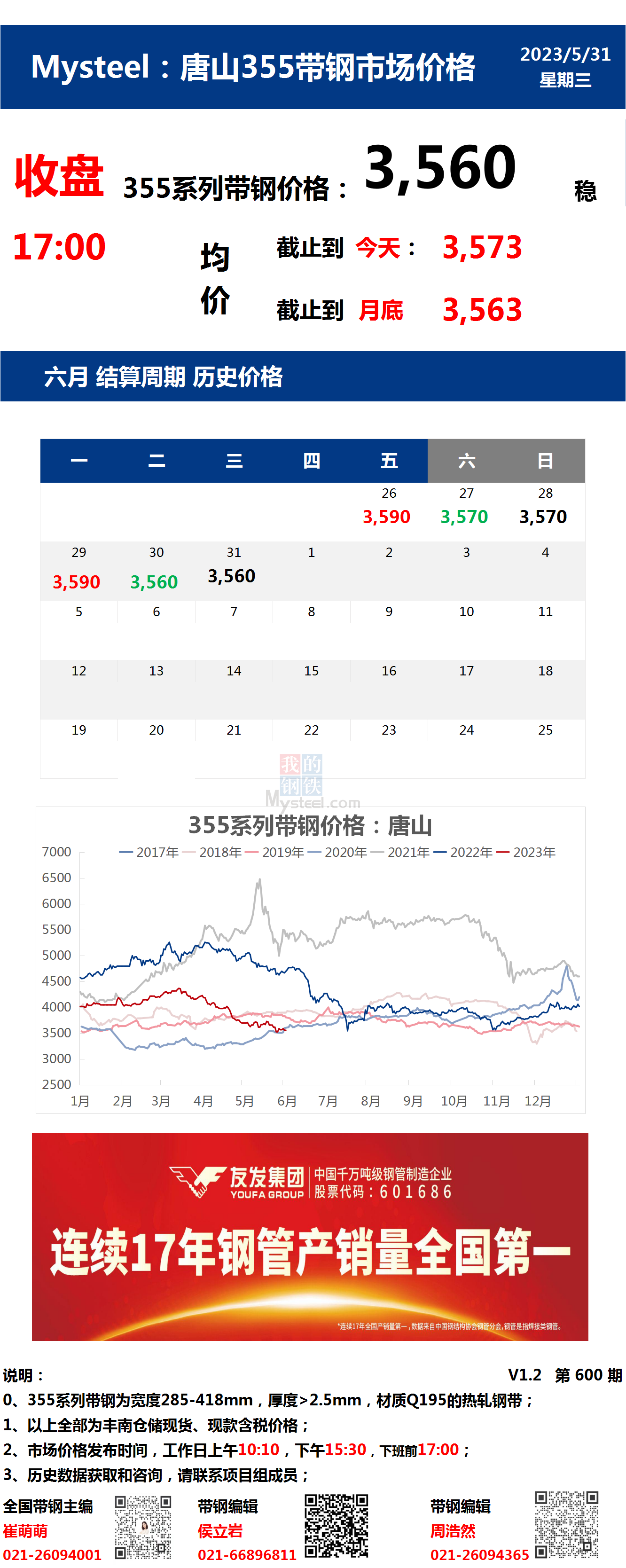 <a href='https://m.mysteel.com/' target='_blank' style='color:#3861ab'>Mysteel</a>：31日唐山355系列带钢市场价格（收盘17:00）