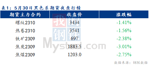 Mysteel早报：预计乐从冷轧及镀锌板卷价格或将下跌10-20元/吨