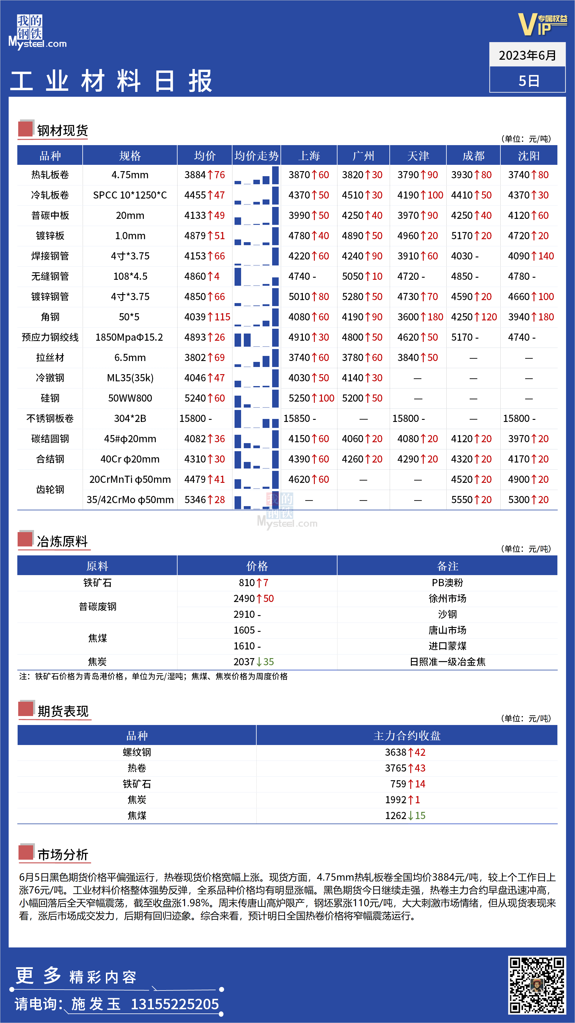 <a href='https://m.mysteel.com/' target='_blank' style='color:#3861ab'>Mysteel</a>：全国工业材料价格强势反弹