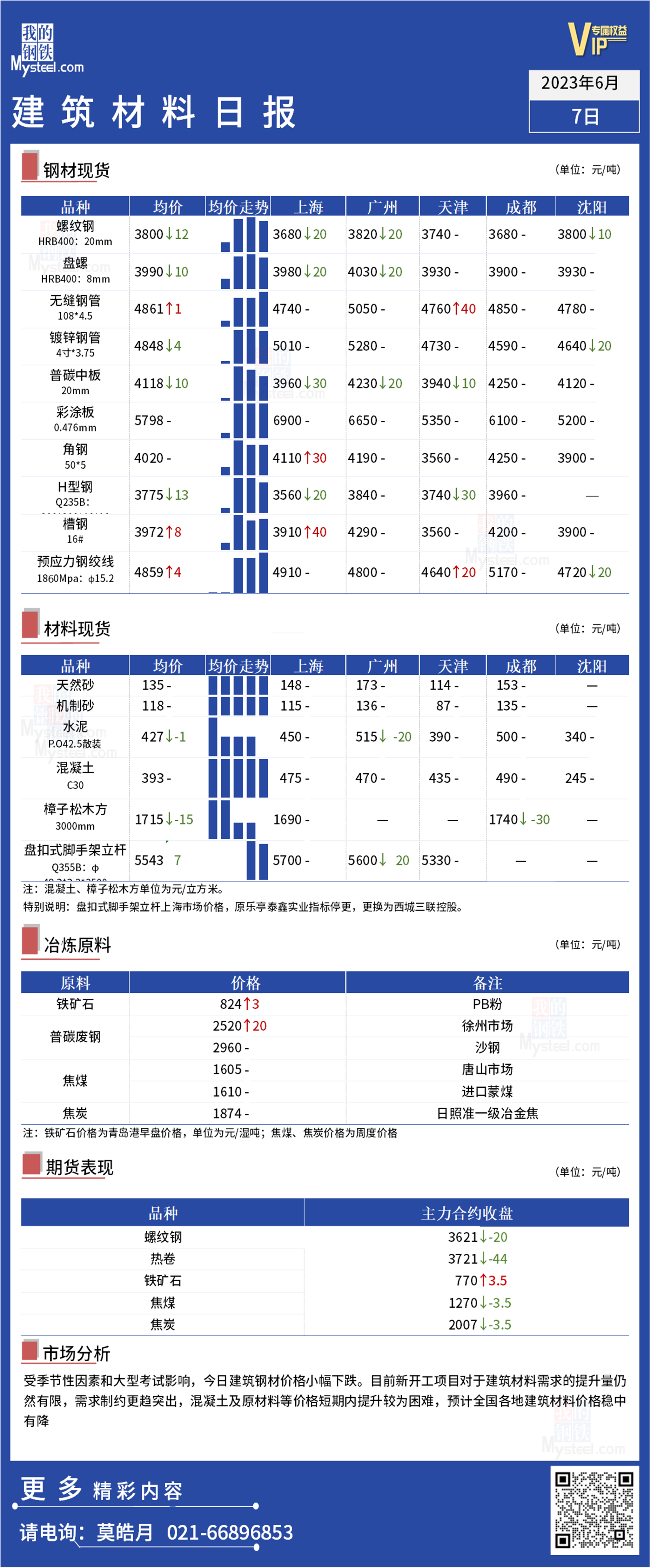 <a href='https://m.mysteel.com/' target='_blank' style='color:#3861ab'>Mysteel</a>：全国<a href='https://m.100njz.com/' target='_blank' style='color:#3861ab'>建筑材料</a>品种价格偏弱运行