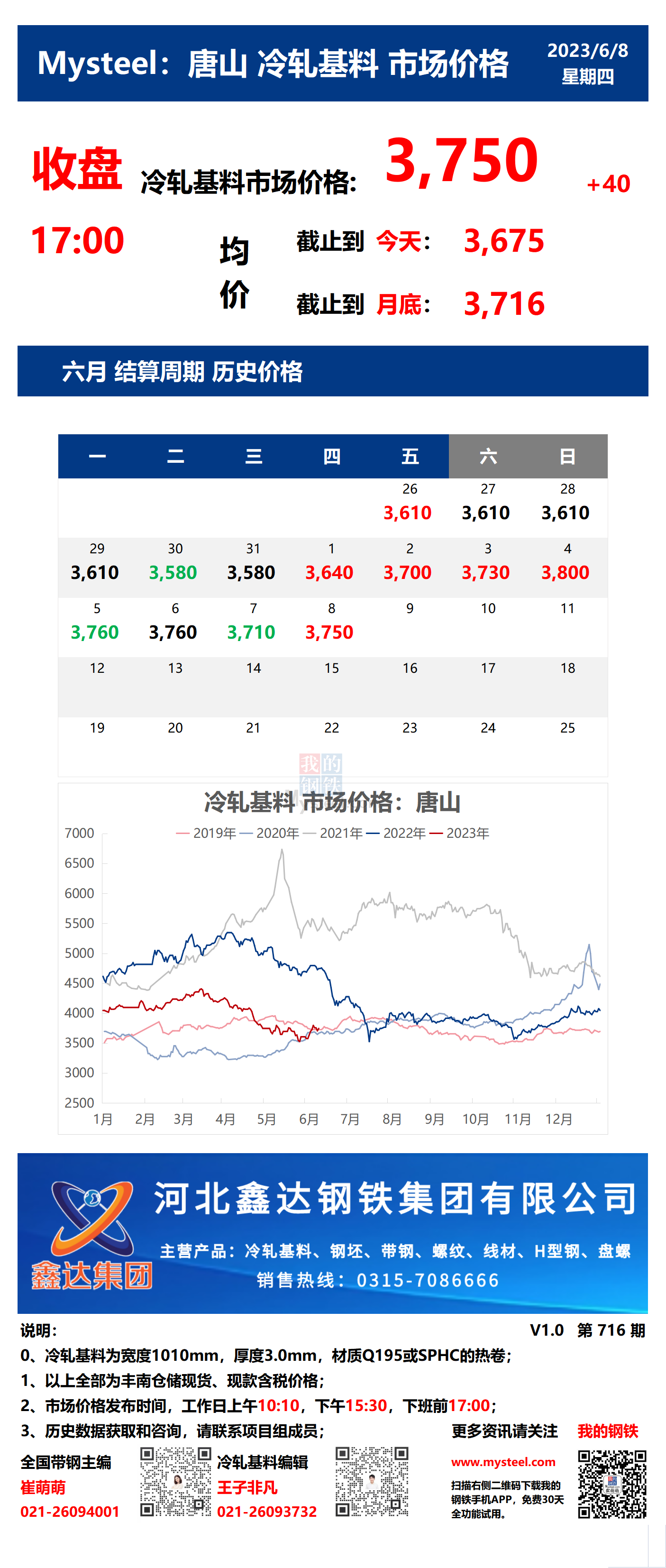 <a href='https://www.mysteel.com/' target='_blank' style='color:#3861ab'>Mysteel</a>：8日唐山冷轧基料市场价格(收盘17:00)