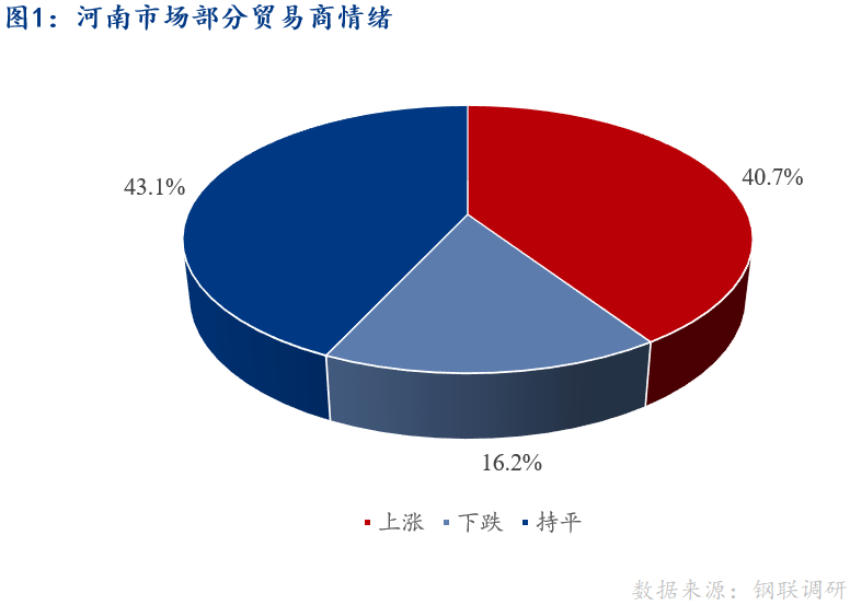 <a href='https://m.mysteel.com/' target='_blank' style='color:#3861ab'>Mysteel</a>早报：河南建筑钢材早盘价格预计窄幅调整