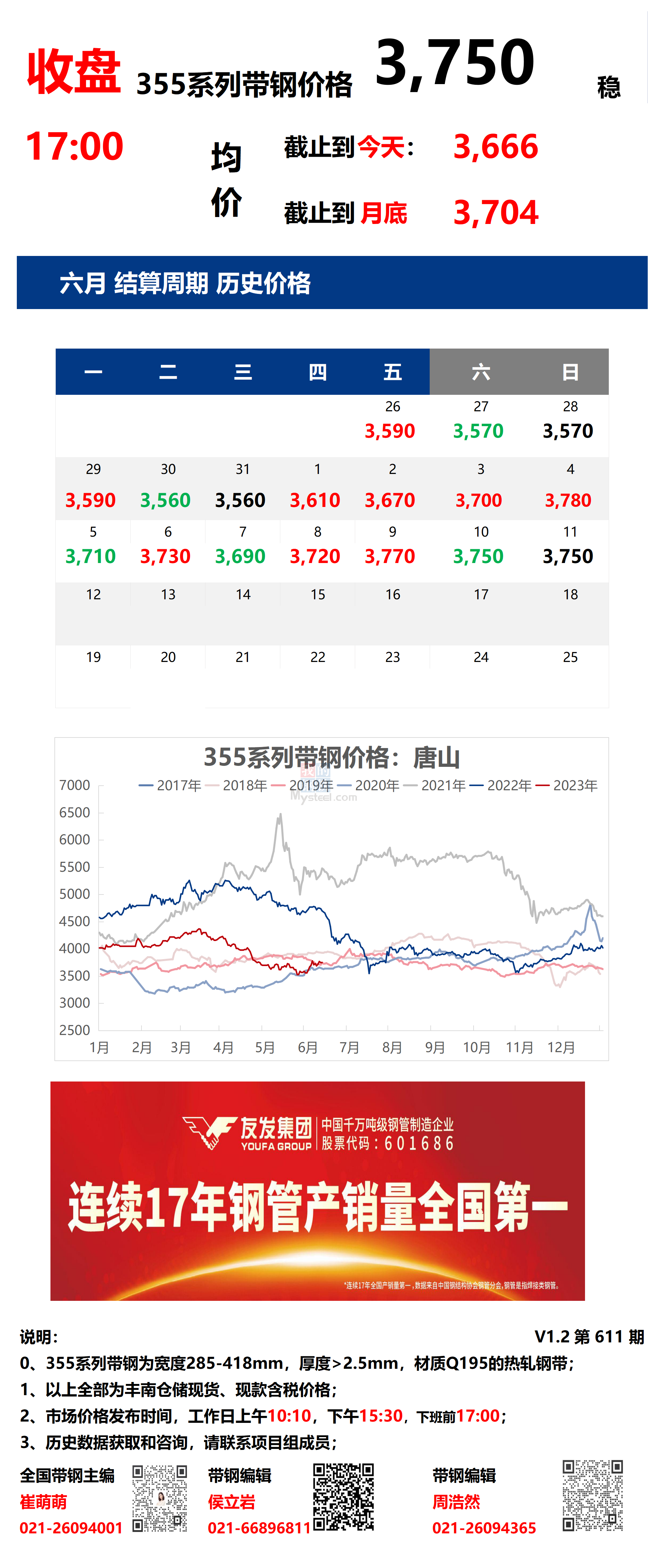 <a href='https://m.mysteel.com/' target='_blank' style='color:#3861ab'>Mysteel</a>：11日唐山355系列带钢市场价格（收盘17:00）