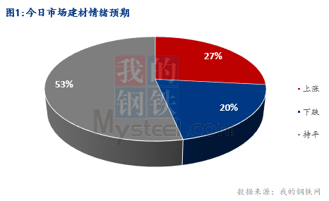 <a href='https://www.mysteel.com/' target='_blank' style='color:#3861ab'>Mysteel</a>早报：湖北建筑钢材早盘价格暂稳运行