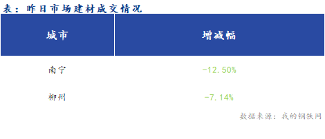 <a href='https://www.mysteel.com/' target='_blank' style='color:#3861ab'>Mysteel</a>籨<a href='https://jiancai.mysteel.com/' target='_blank' style='color:#3861ab'>ֲ</a>̼۸ԤƳ