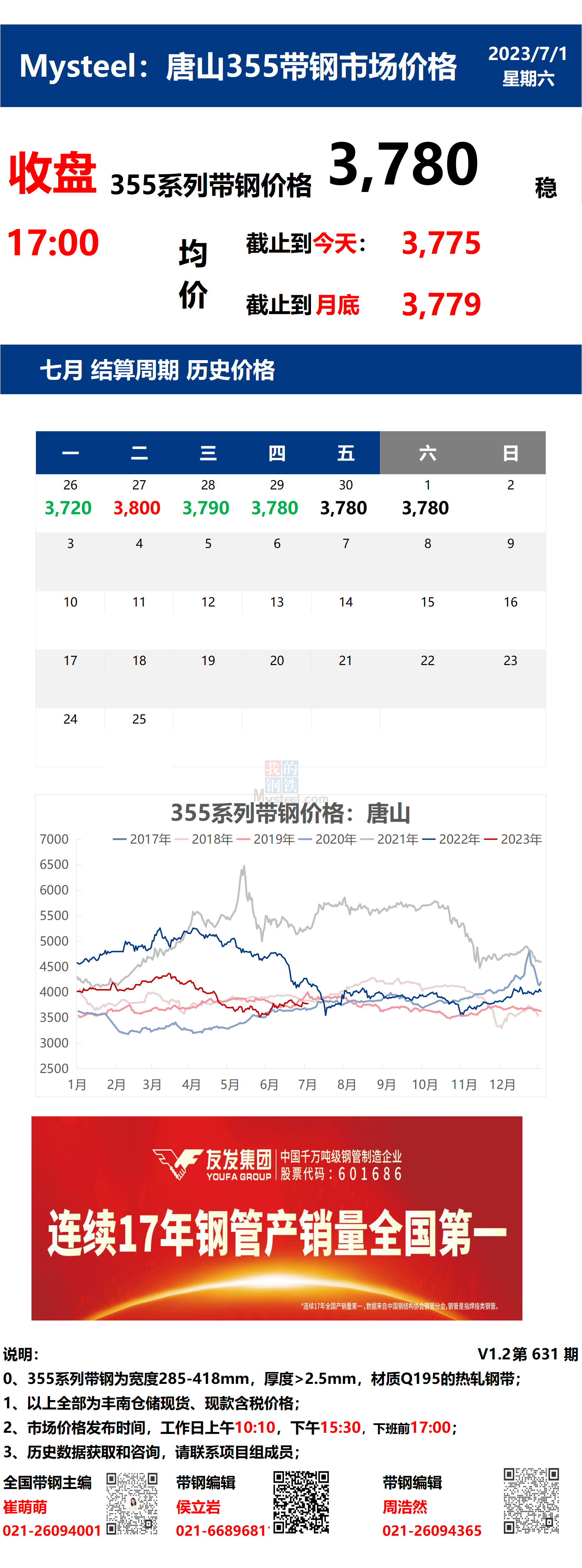 <a href='https://m.mysteel.com/' target='_blank' style='color:#3861ab'>Mysteel</a>：1日唐山355系列带钢市场价格（收盘17:00）