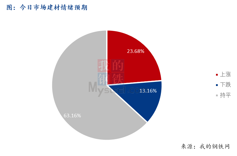 <a href='https://m.mysteel.com/' target='_blank' style='color:#3861ab'>Mysteel</a>早报：西南<a href='https://m.mysteel.com/market/p-968-----010101-0--------1.html' target='_blank' style='color:#3861ab'>建筑钢材</a>早盘价格预计暂稳运行