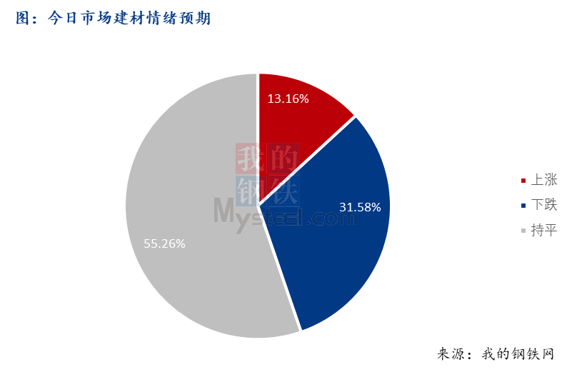 <a href='https://m.mysteel.com/' target='_blank' style='color:#3861ab'>Mysteel</a>早报：西南<a href='https://m.mysteel.com/market/p-968-----010101-0--------1.html' target='_blank' style='color:#3861ab'>建筑钢材</a>早盘价格预计趋稳运行为主