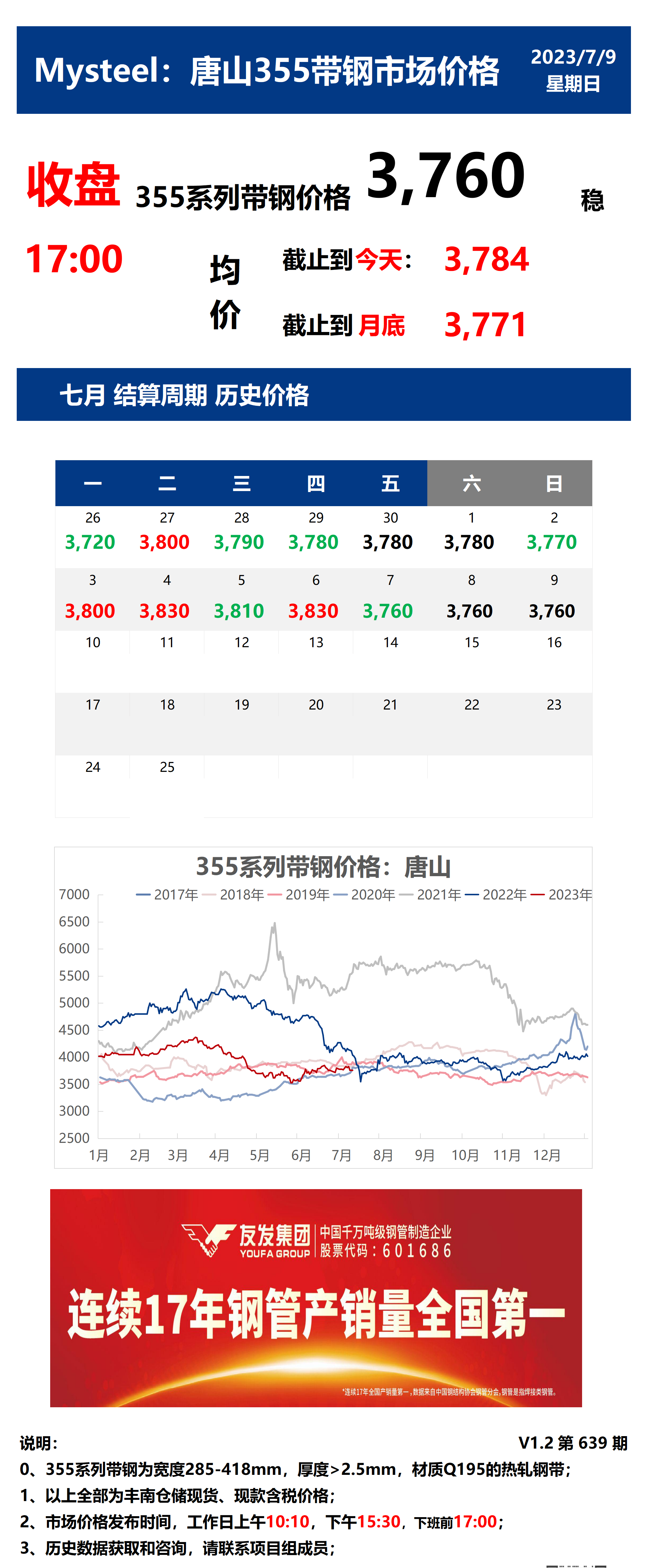 <a href='https://m.mysteel.com/' target='_blank' style='color:#3861ab'>Mysteel</a>：9日唐山355系列带钢市场价格（收盘17:00）