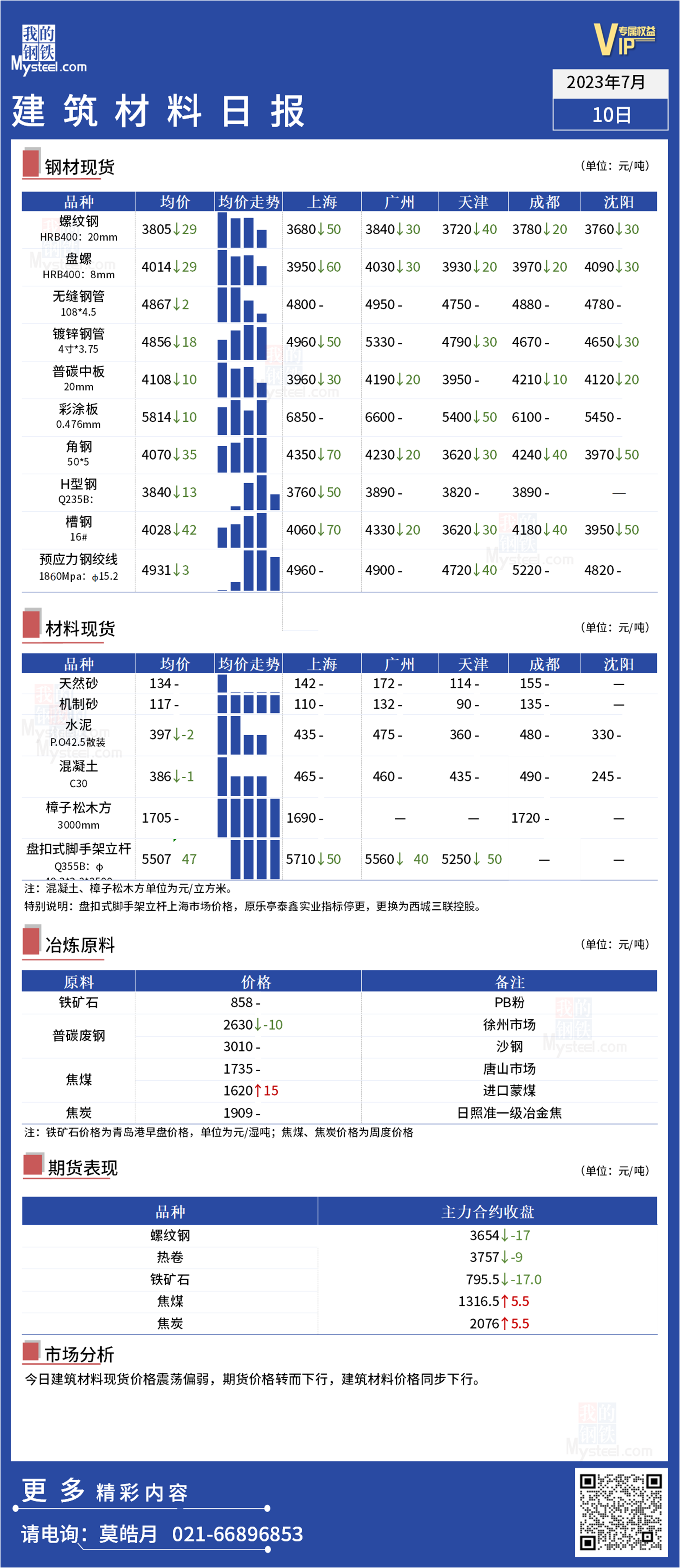 <a href='https://m.mysteel.com/' target='_blank' style='color:#3861ab'>Mysteel</a>：全国<a href='https://m.100njz.com/' target='_blank' style='color:#3861ab'>建筑材料</a>品种日报