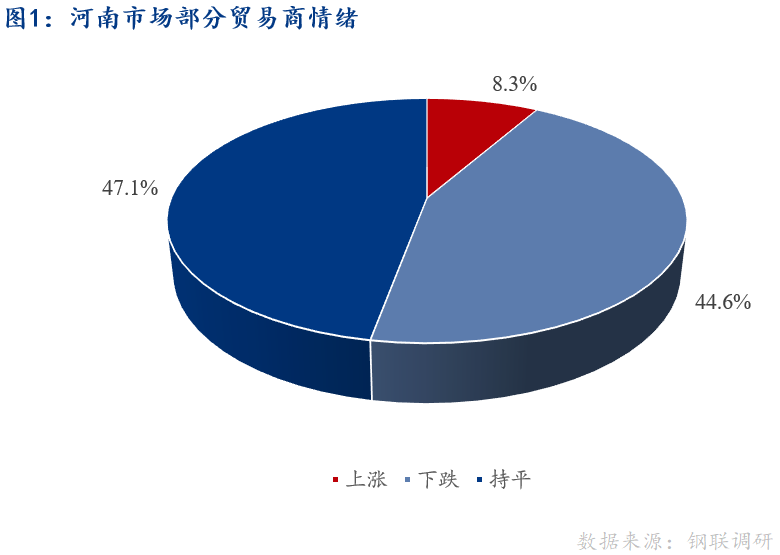 <a href='https://www.mysteel.com/' target='_blank' style='color:#3861ab'>Mysteel</a>早报：河南建筑钢材早盘价格预计盘整运行