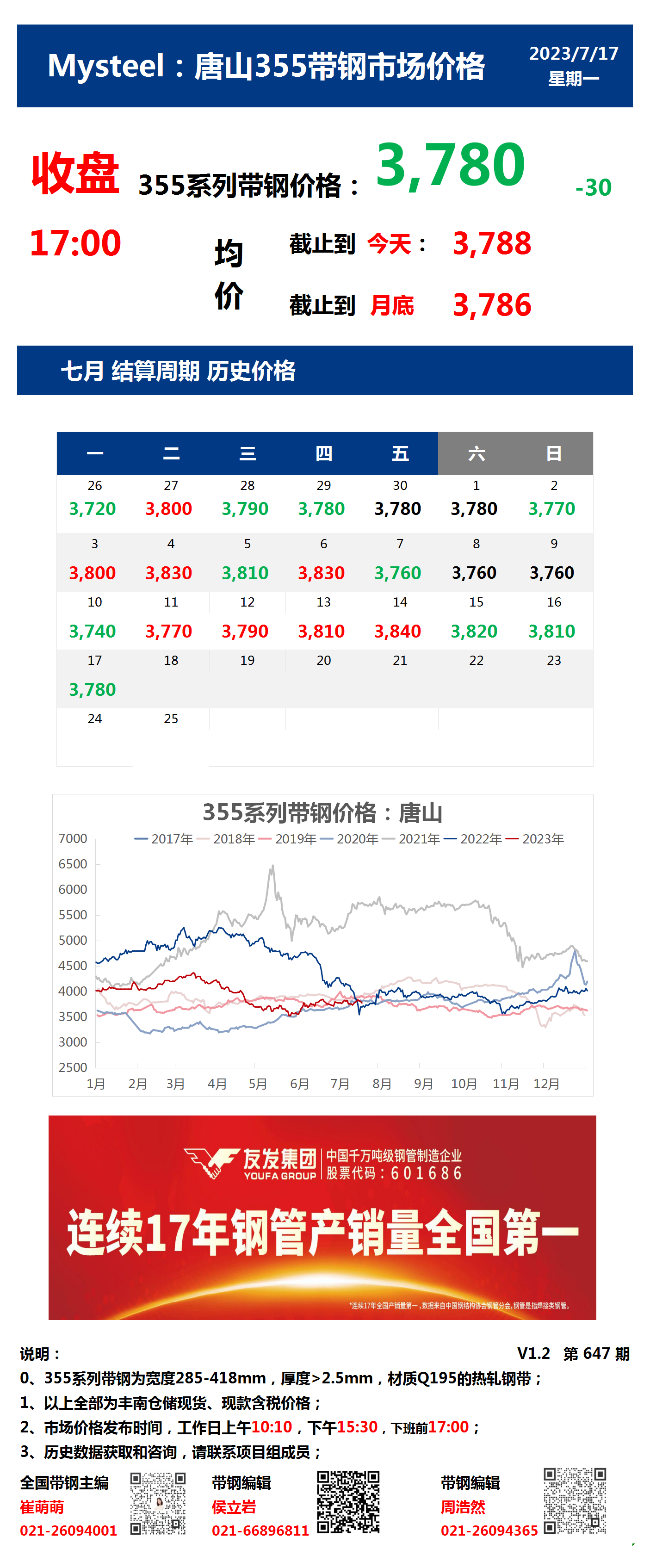 <a href='https://www.mysteel.com/' target='_blank' style='color:#3861ab'>Mysteel</a>：17日唐山355系列带钢市场价格（收盘17:00）