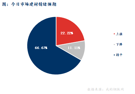 <a href='https://www.mysteel.com/' target='_blank' style='color:#3861ab'>Mysteel</a>早报：西南<a href='https://jiancai.mysteel.com/' target='_blank' style='color:#3861ab'>建筑钢材</a>早盘价格预计盘整运行