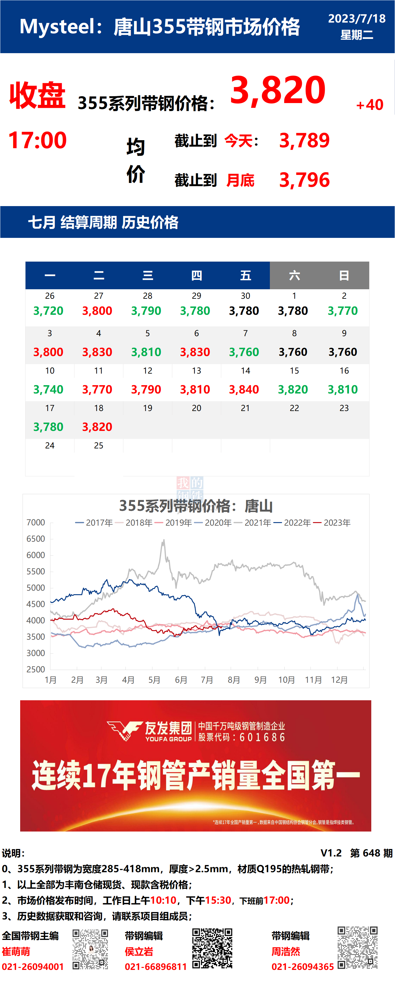 <a href='https://m.mysteel.com/' target='_blank' style='color:#3861ab'>Mysteel</a>日报：18日唐山355系列带钢市场价格（收盘17:00）