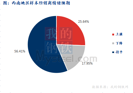 <a href='https://www.mysteel.com/' target='_blank' style='color:#3861ab'>Mysteel</a>早报：西南<a href='https://jiancai.mysteel.com/' target='_blank' style='color:#3861ab'>建筑钢材</a>早盘价格持稳运行