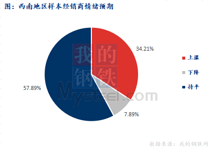 <a href='https://www.mysteel.com/' target='_blank' style='color:#3861ab'>Mysteel</a>早报：西南<a href='https://jiancai.mysteel.com/' target='_blank' style='color:#3861ab'>建筑钢材</a>早盘价格或持稳运行