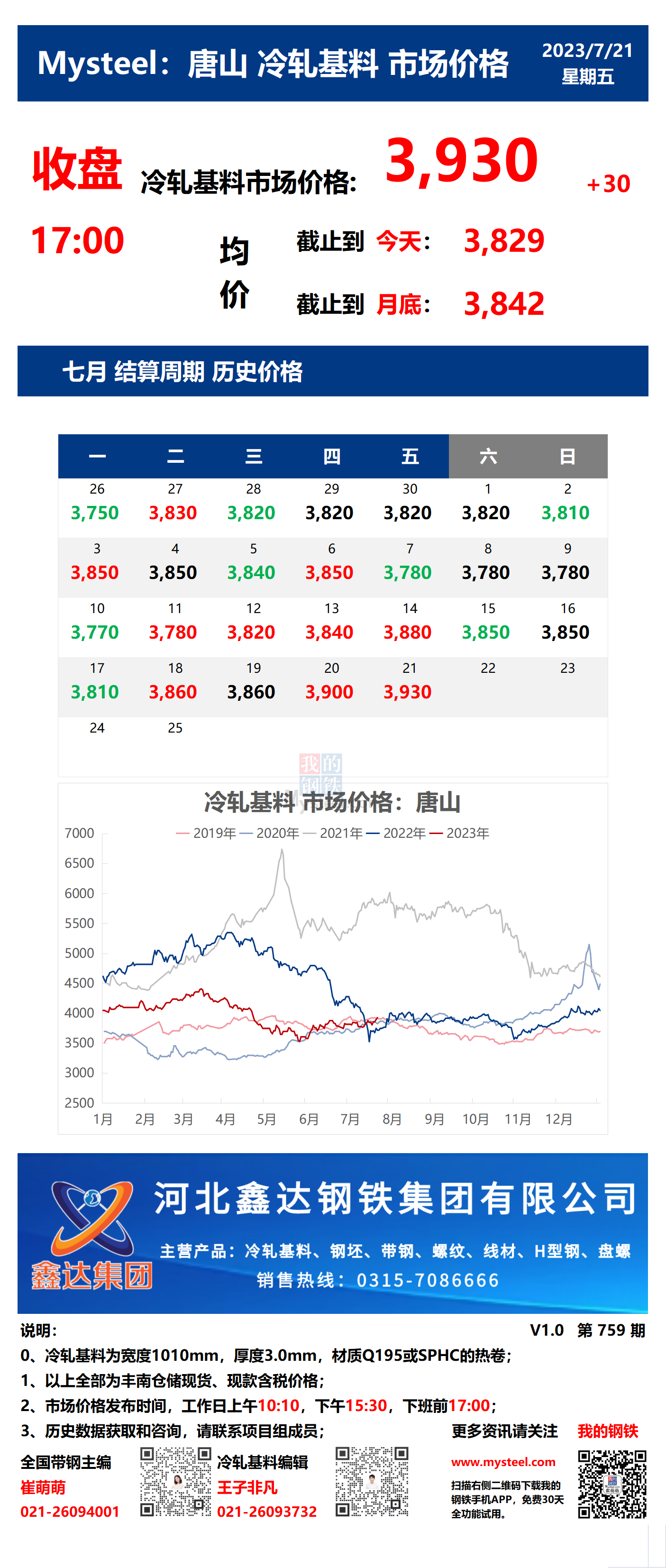 <a href='https://www.mysteel.com/' target='_blank' style='color:#3861ab'>Mysteel</a>：21日唐山冷轧基料市场价格(收盘17:00)