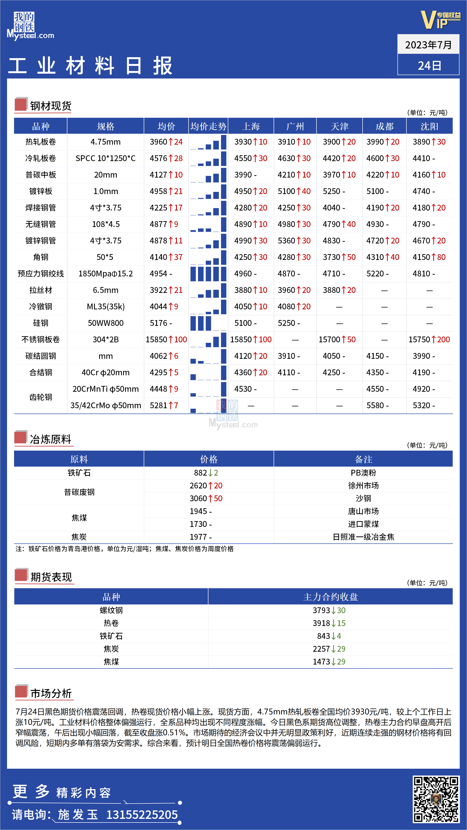 <a href='https://www.mysteel.com/' target='_blank' style='color:#3861ab'>Mysteel</a>：全国工业价格整体走强