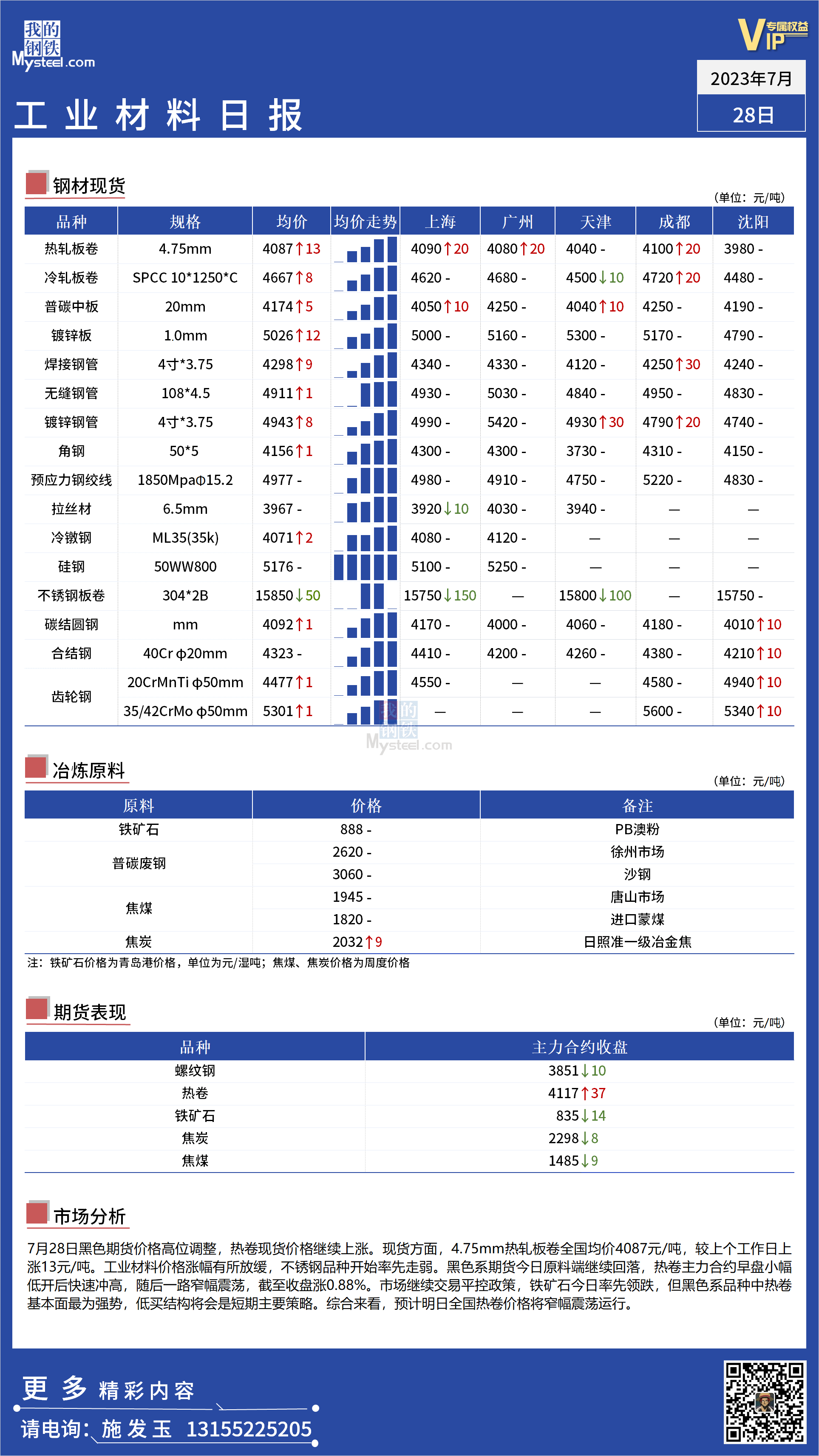 <a href='https://www.mysteel.com/' target='_blank' style='color:#3861ab'>Mysteel</a>：全国工业材料价格涨幅放缓