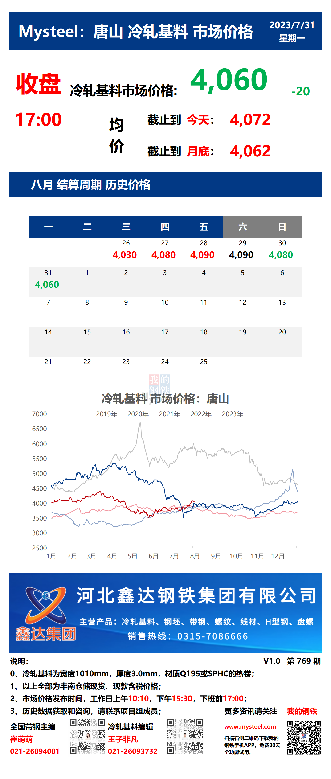 <a href='https://www.mysteel.com/' target='_blank' style='color:#3861ab'>Mysteel</a>：31日唐山冷轧基料市场价格(收盘17:00)