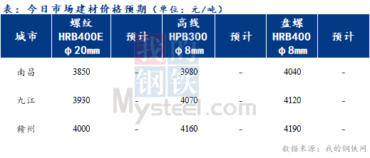 Mysteel早报：江西建筑钢材早盘价格或盘整运行